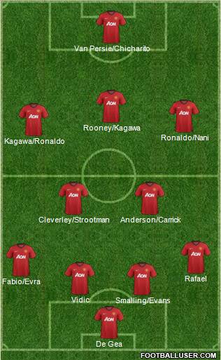 Manchester United Formation 2013