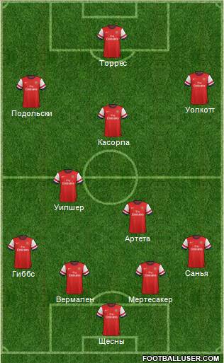 Arsenal Formation 2013