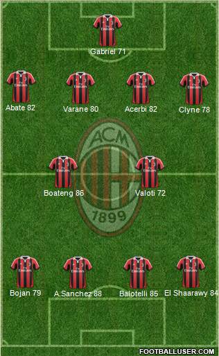 A.C. Milan Formation 2013
