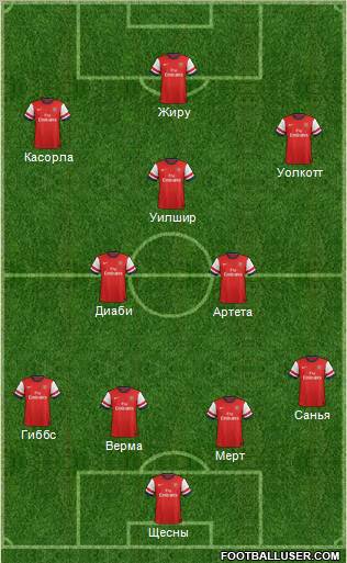 Arsenal Formation 2013