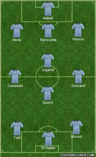 Manchester City Formation 2013
