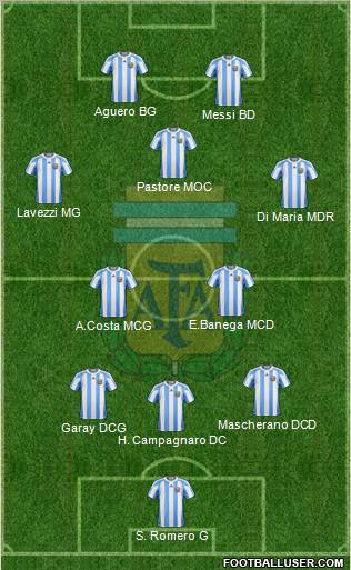 Argentina Formation 2013
