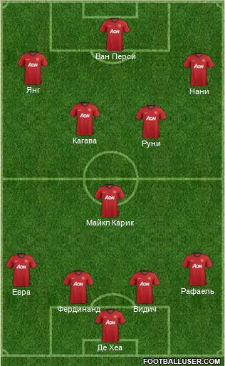 Manchester United Formation 2013