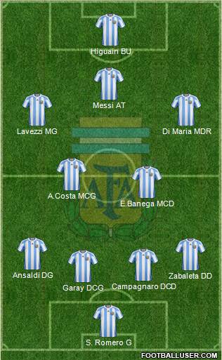 Argentina Formation 2013