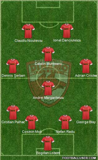 FC Dinamo 1948 Bucharest Formation 2013