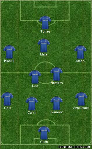 Chelsea Formation 2013
