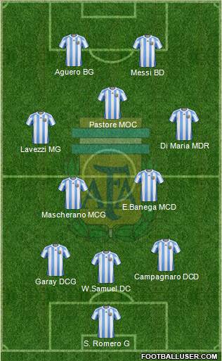 Argentina Formation 2013