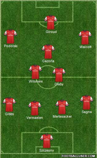 Arsenal Formation 2013