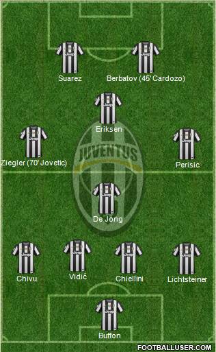 Juventus Formation 2013