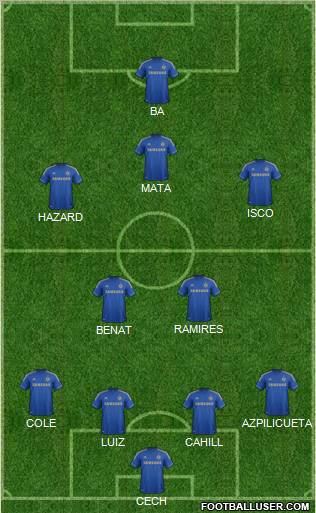 Chelsea Formation 2013