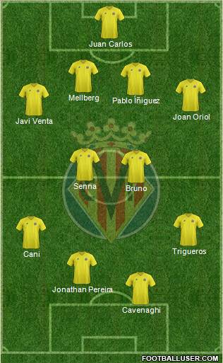 Villarreal C.F., S.A.D. Formation 2013