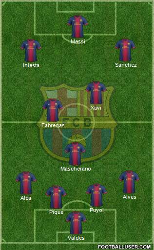 F.C. Barcelona Formation 2013