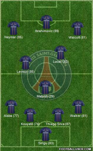 Paris Saint-Germain Formation 2013