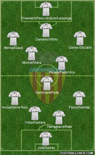 Valencia C.F., S.A.D. Formation 2013