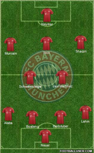 FC Bayern München Formation 2013