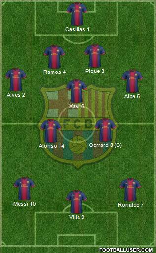 F.C. Barcelona Formation 2013