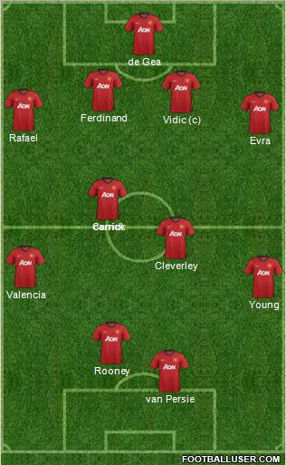 Manchester United Formation 2013