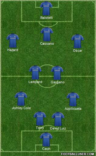 Chelsea Formation 2013