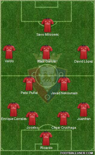 C. At. Osasuna Formation 2013