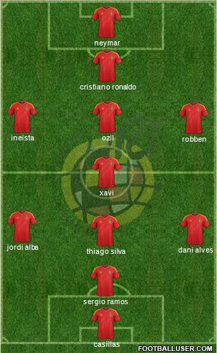 Spain Formation 2013