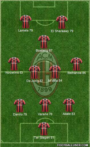 A.C. Milan Formation 2013
