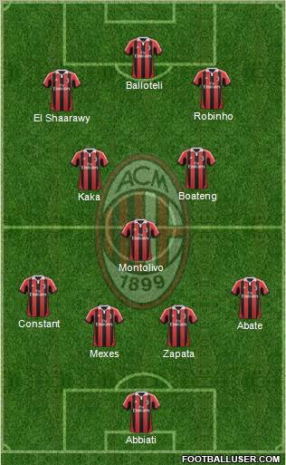 A.C. Milan Formation 2013