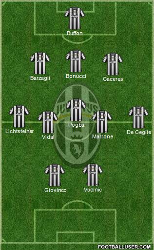 Juventus Formation 2013