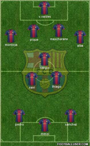 F.C. Barcelona Formation 2013