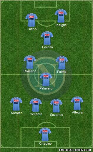 Napoli Formation 2013