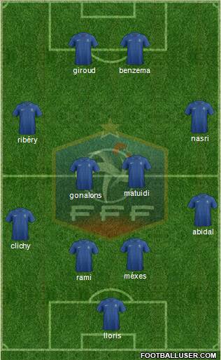 France Formation 2013
