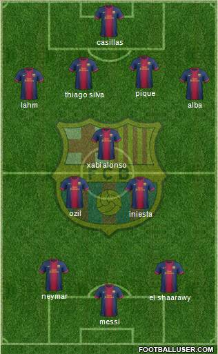 F.C. Barcelona Formation 2013