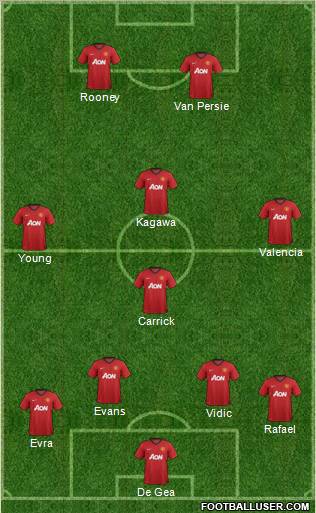 Manchester United Formation 2013