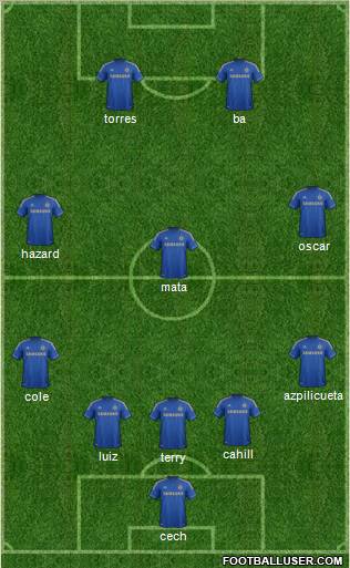 Chelsea Formation 2013