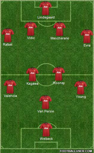 Manchester United Formation 2013
