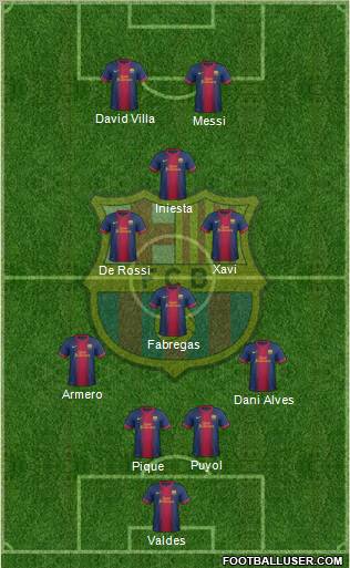 F.C. Barcelona Formation 2013