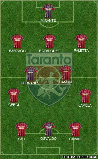 Taranto Formation 2013