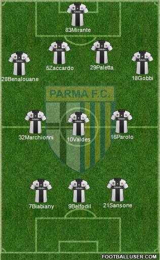 Parma Formation 2013