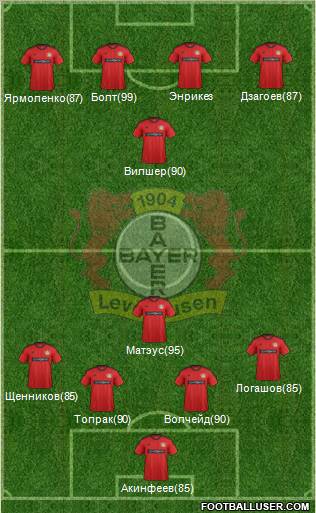 Bayer 04 Leverkusen Formation 2013
