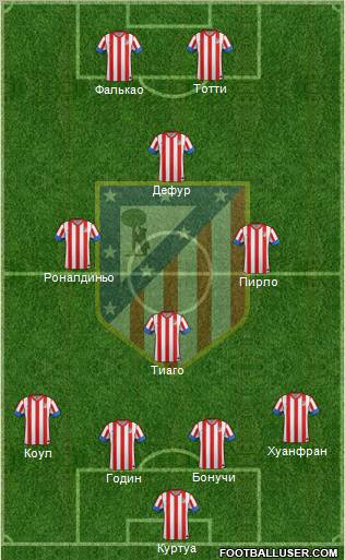 C. Atlético Madrid S.A.D. Formation 2013