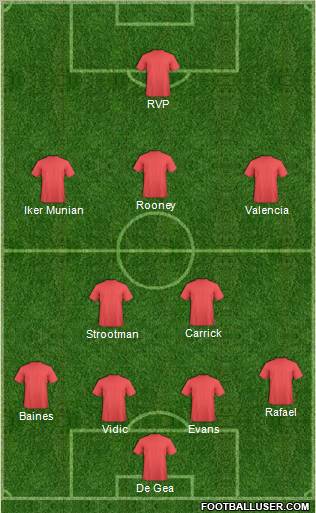 Manchester United Formation 2013