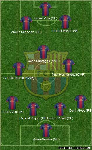 F.C. Barcelona Formation 2013