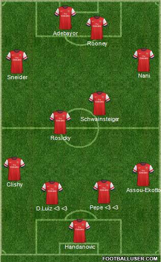 Arsenal Formation 2013