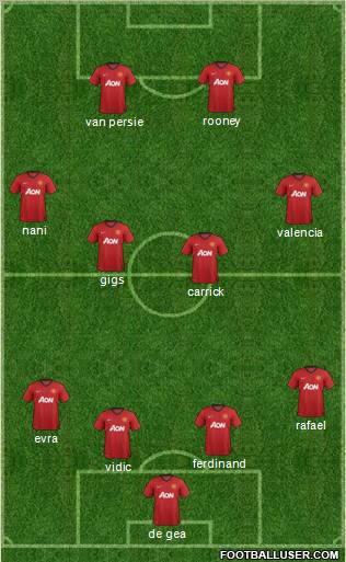 Manchester United Formation 2013