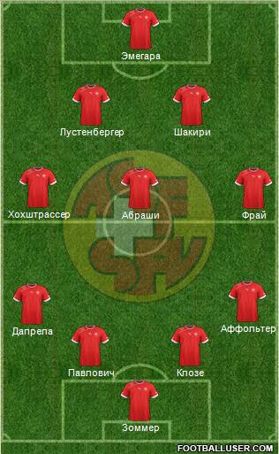 Switzerland Formation 2013