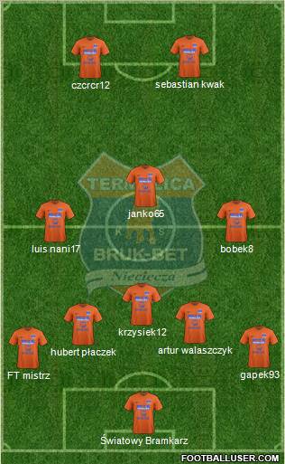 Termalica Bruk-Bet Nieciecza Formation 2013
