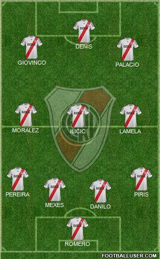 River Plate Formation 2013