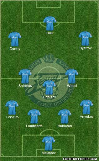 Zenit St. Petersburg Formation 2013