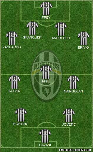 Juventus Formation 2013