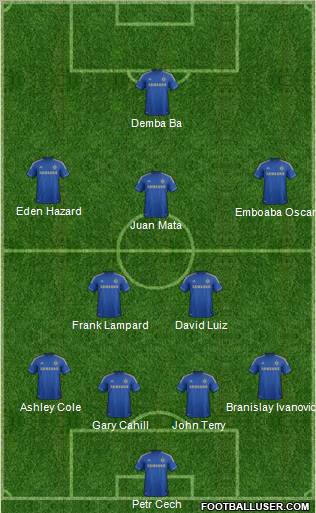 Chelsea Formation 2013