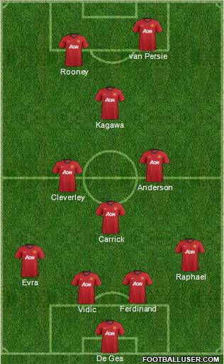 Manchester United Formation 2013